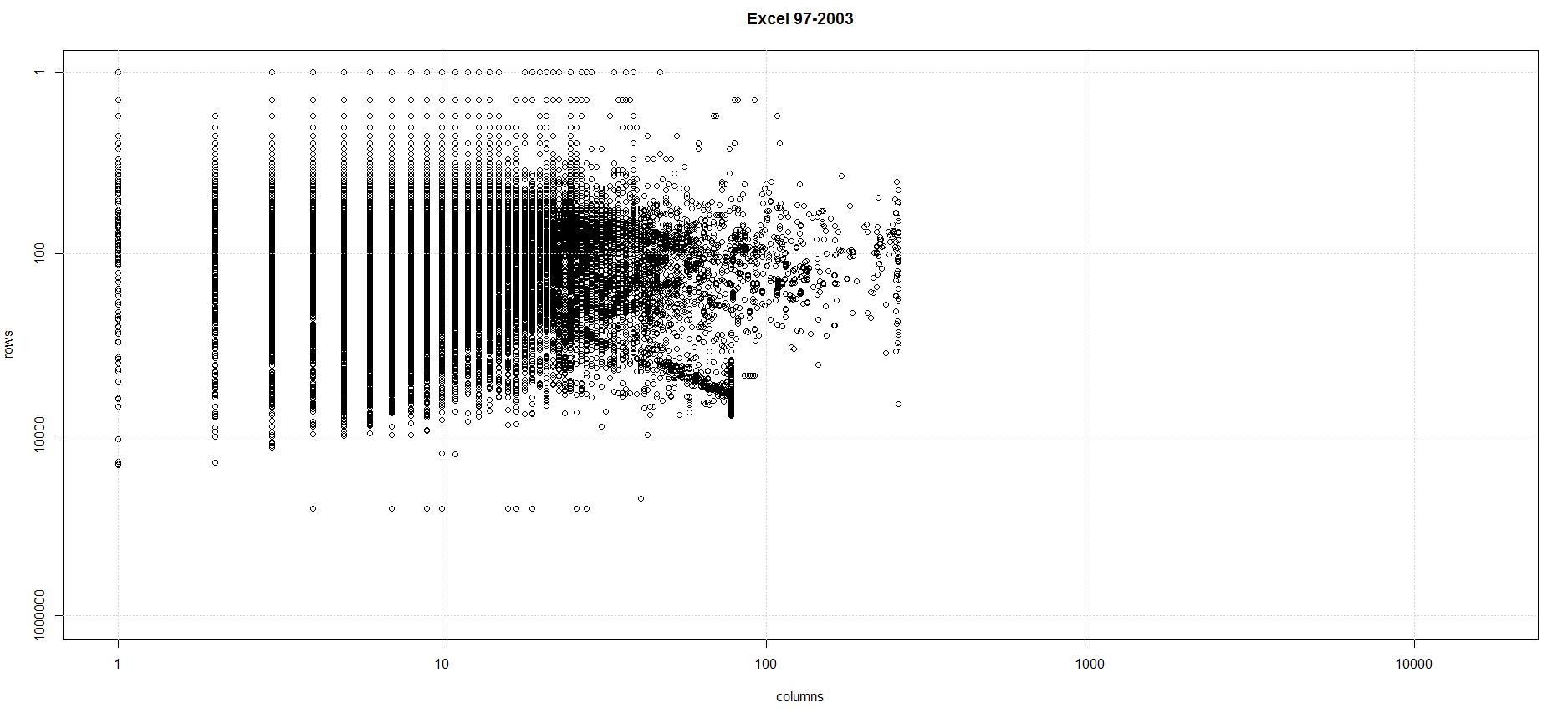 pre 2007 last row vs last col, log scale